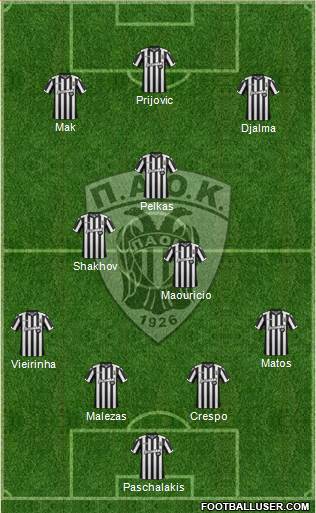 AS PAOK Salonika Formation 2018