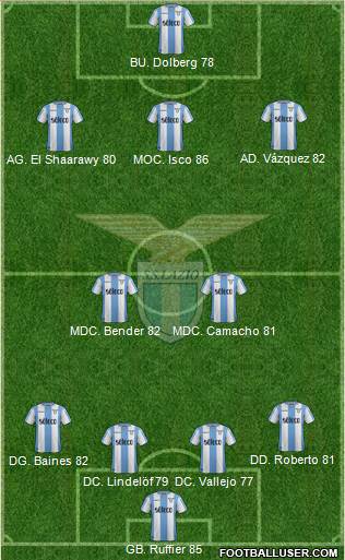 S.S. Lazio Formation 2018