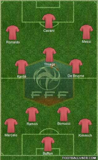 France Formation 2018