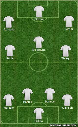 Champions League Team Formation 2018