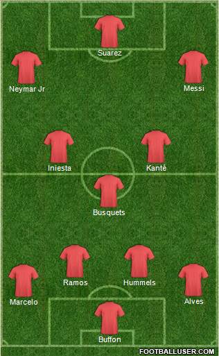 Dream Team Formation 2018