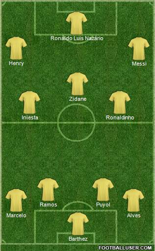 Dream Team Formation 2018