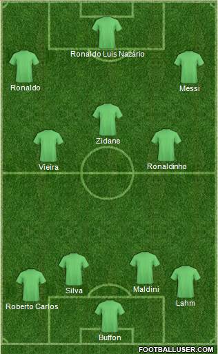 Dream Team Formation 2018
