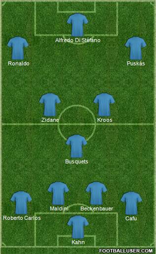 Dream Team Formation 2018