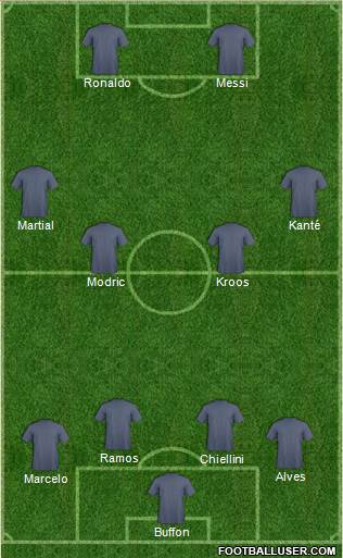 Dream Team Formation 2018
