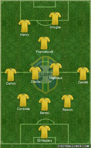 Brazil Formation 2018