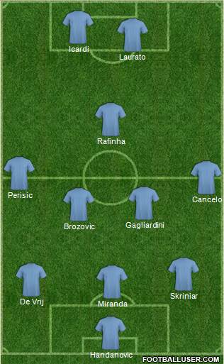 Champions League Team Formation 2018