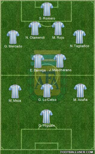 Argentina Formation 2018