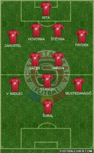 Sparta Prague Formation 2018