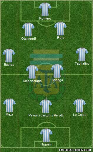 Argentina Formation 2018