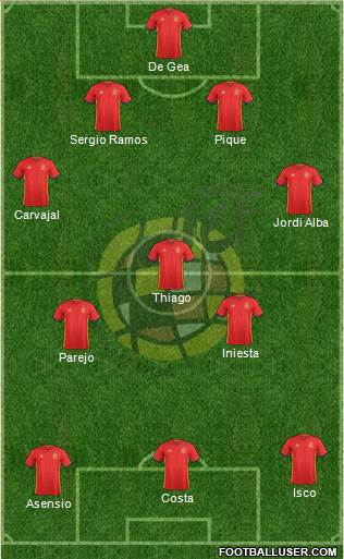 Spain Formation 2018