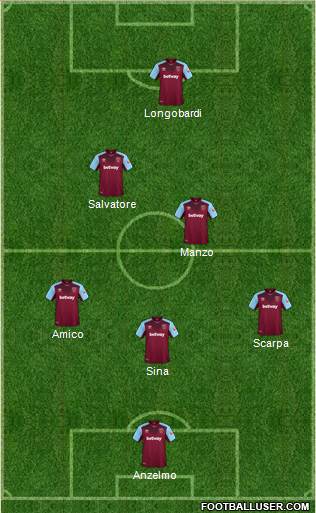 West Ham United Formation 2018
