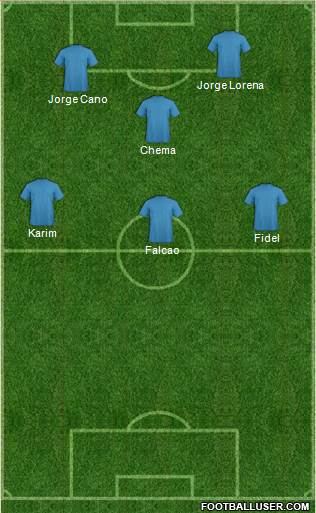 Dream Team Formation 2018