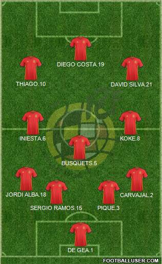 Spain Formation 2018