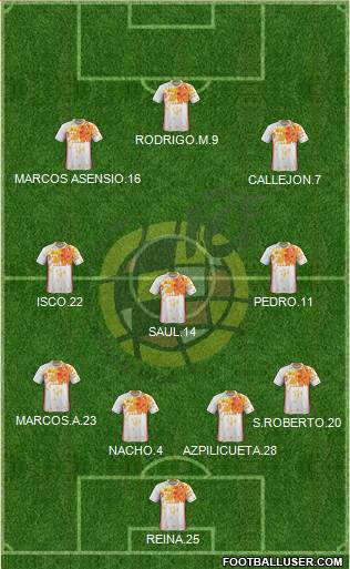 Spain Formation 2018