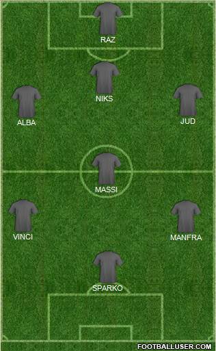 Dream Team Formation 2018