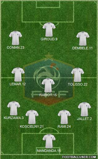 France Formation 2018