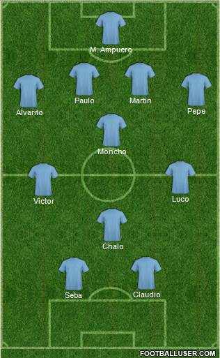 Dream Team Formation 2018