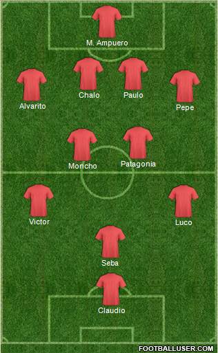 Dream Team Formation 2018