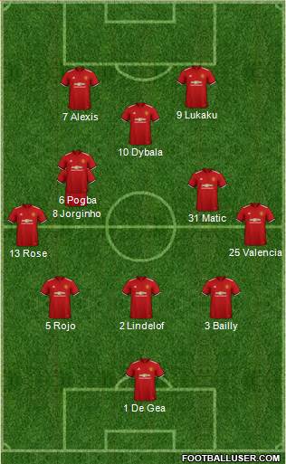 Manchester United Formation 2018