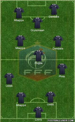 France Formation 2018