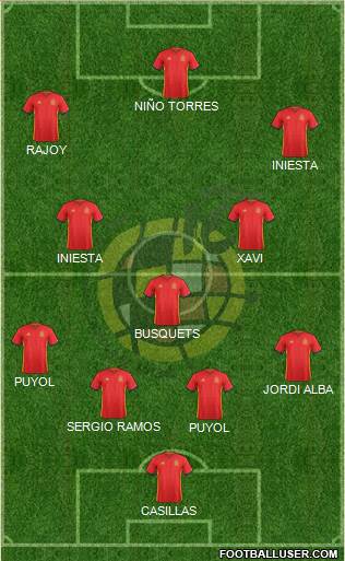 Spain Formation 2018