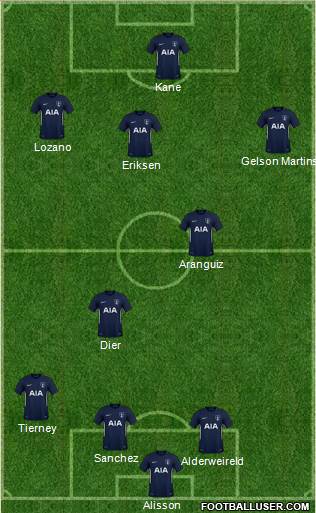 Tottenham Hotspur Formation 2018