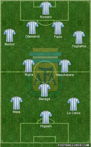 Argentina Formation 2018