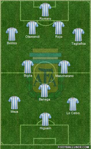 Argentina Formation 2018