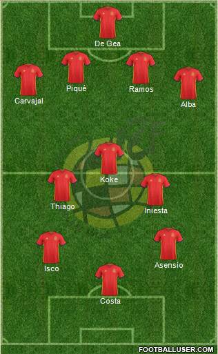 Spain Formation 2018
