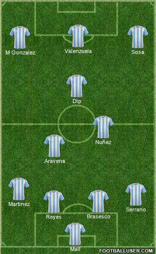 Champions League Team Formation 2018