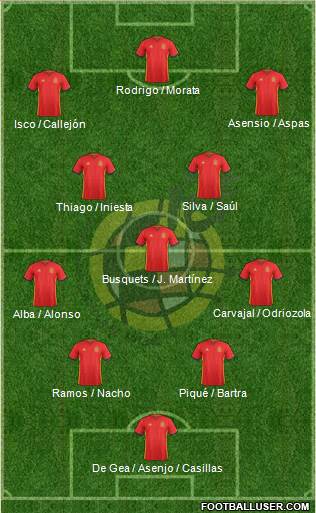 Spain Formation 2018