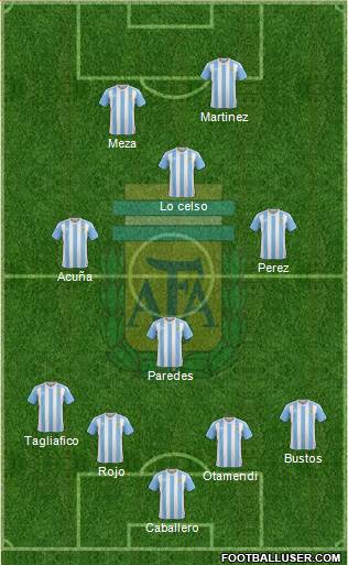 Argentina Formation 2018