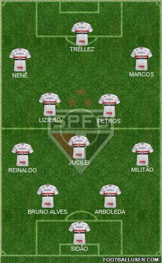 São Paulo FC Formation 2018