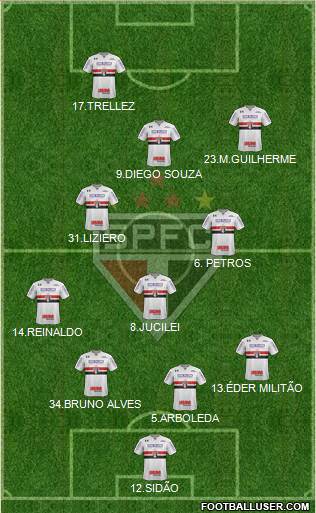 São Paulo FC Formation 2018
