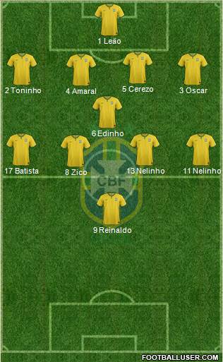Brazil Formation 2018