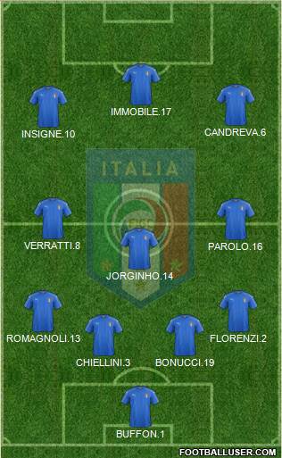 Italy Formation 2018