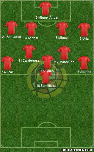 Spain Formation 2018