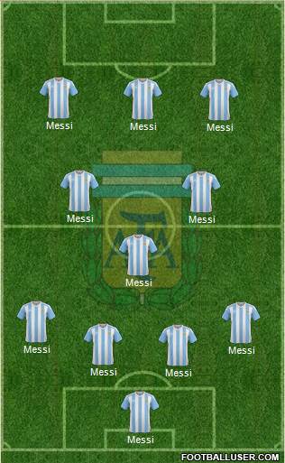 Argentina Formation 2018