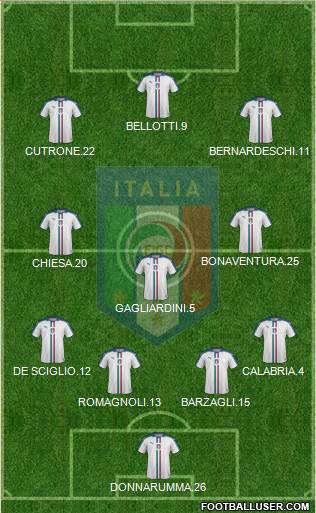 Italy Formation 2018