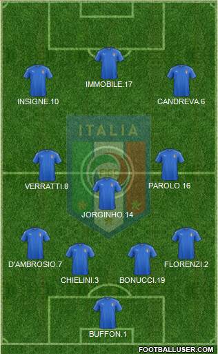 Italy Formation 2018