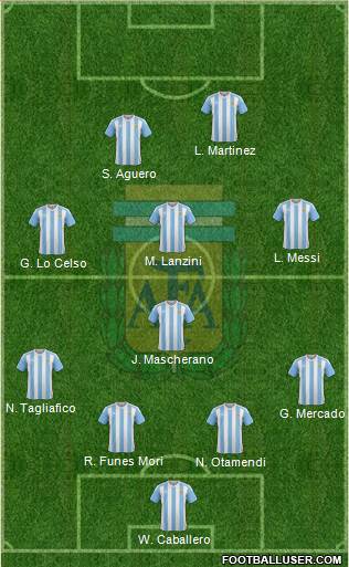Argentina Formation 2018