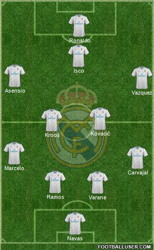 Real Madrid C.F. Formation 2018