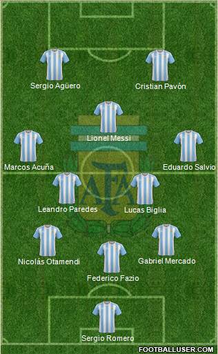 Argentina Formation 2018