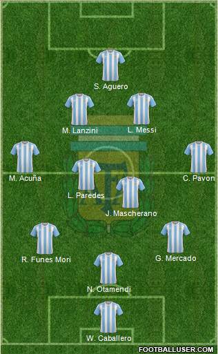 Argentina Formation 2018