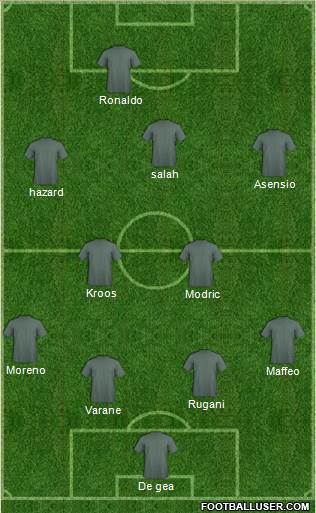 Champions League Team Formation 2018