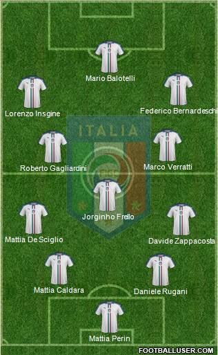 Italy Formation 2018