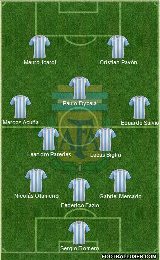 Argentina Formation 2018