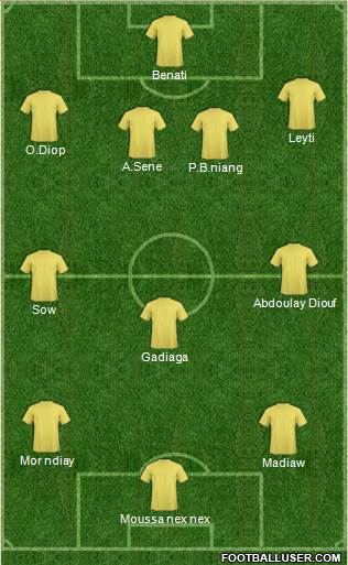 Champions League Team Formation 2018