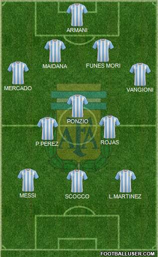 Argentina Formation 2018